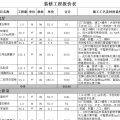 家裝裝修報(bào)價(jià)表