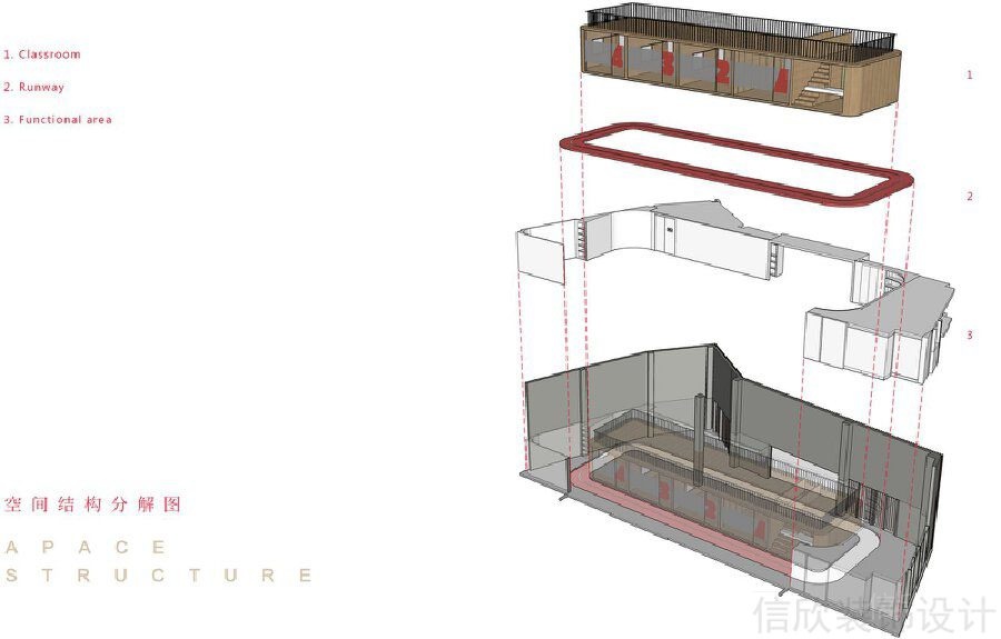 珠海習(xí)同英語(yǔ)培訓(xùn)中心裝修設(shè)計(jì)_信欣幼兒園學(xué)校裝修設(shè)計(jì)